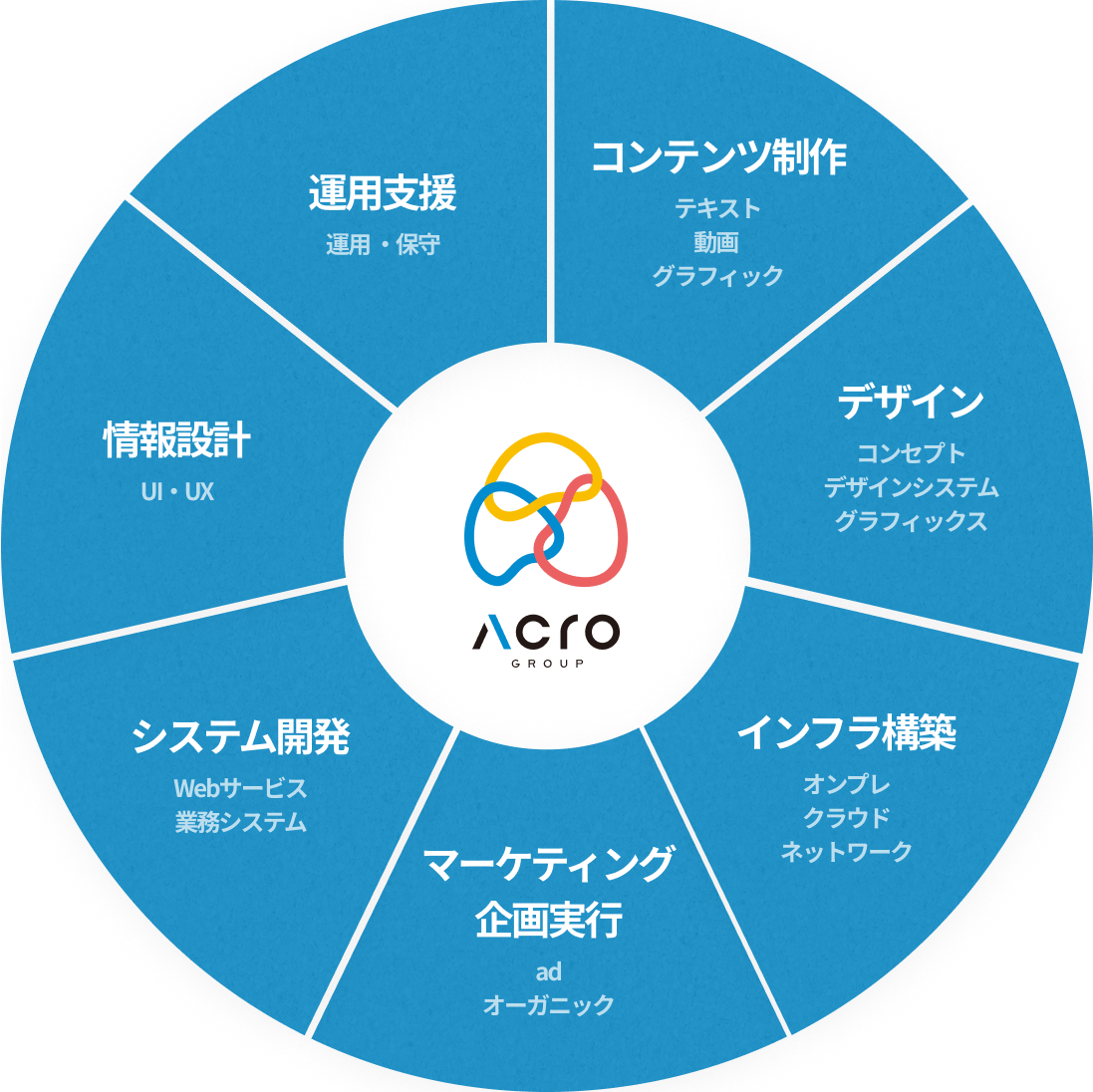 支援領域は広範かつ多様