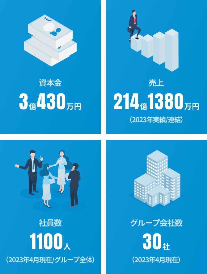 事業について