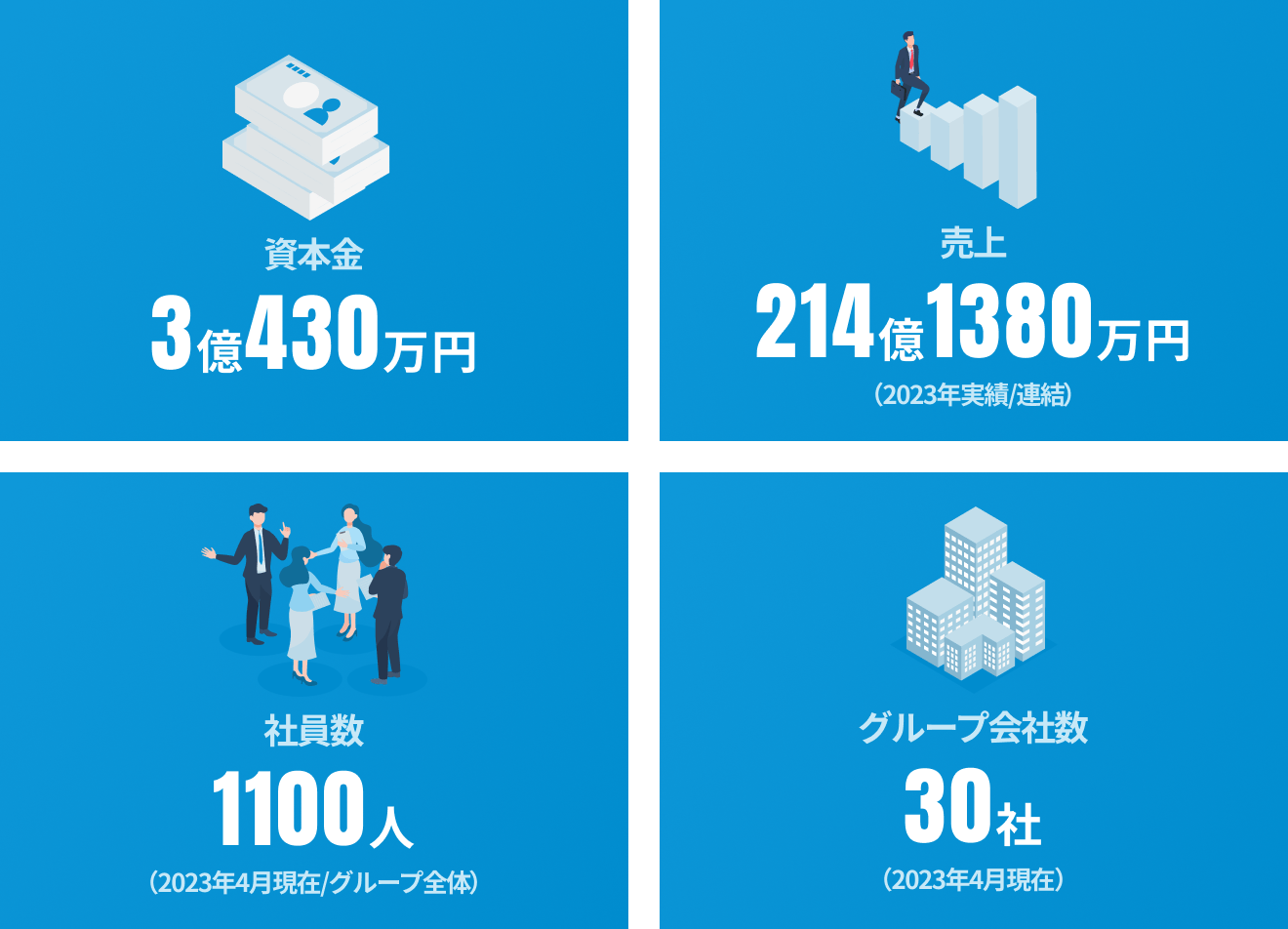 事業について