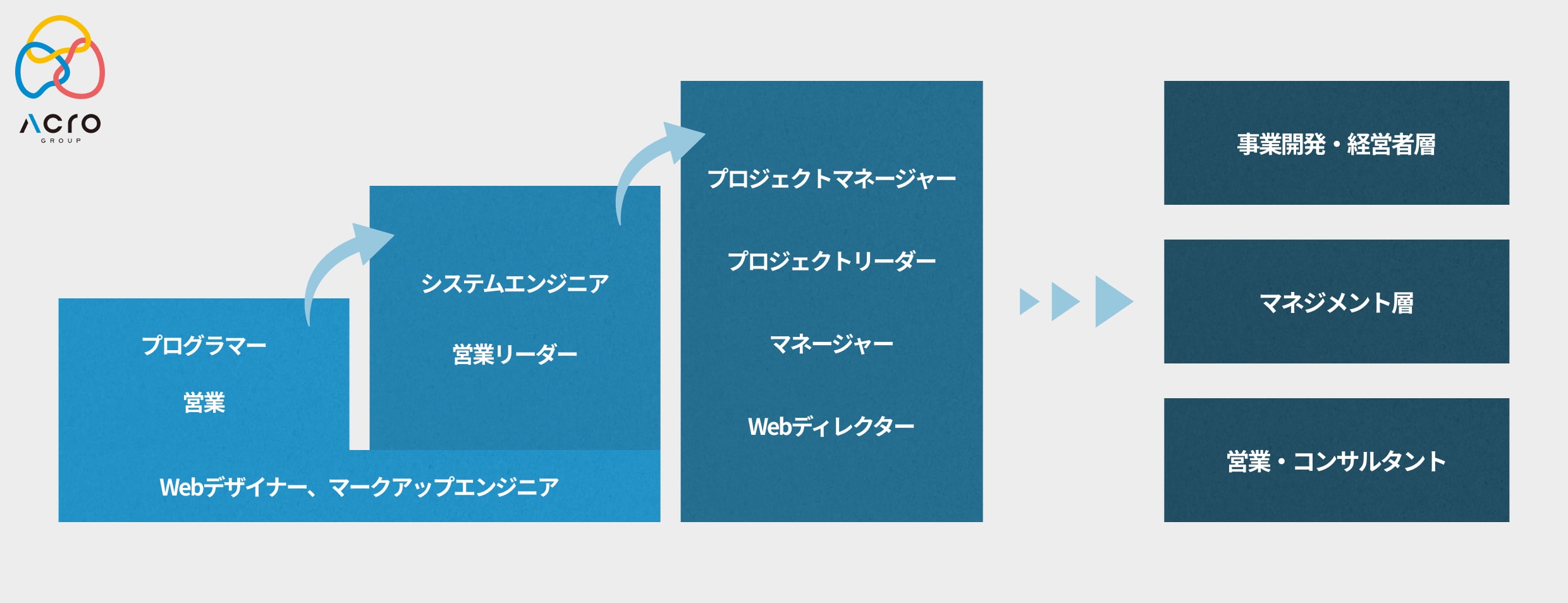 実践で身につけるキャリア形成